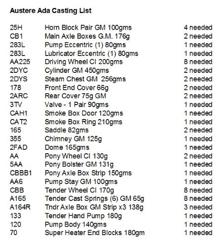 Austere Ada Casting List